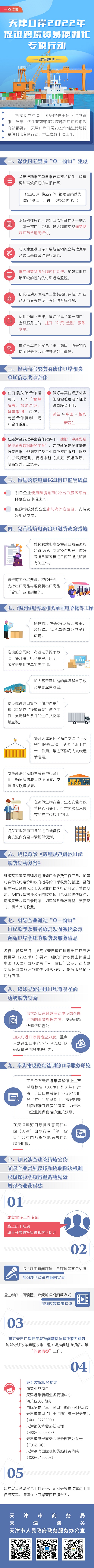 圖解：天津口岸2022年促進跨境貿易便利化專項行動實施方案.jpg