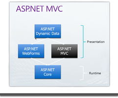 企業展示網站F003 大中型企業與機關單位一站式最優解決方案