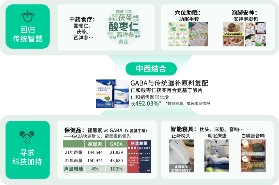 數說故事2023健康需求趨勢解碼 懶系養身當道，沉浸低強度運動與精準保健食品崛起